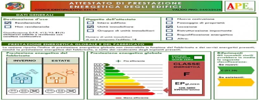 L'importanza dell'Ape